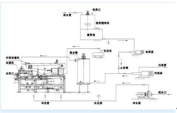 帶式污泥脫水壓濾機(jī)供應(yīng)廠(chǎng)家
